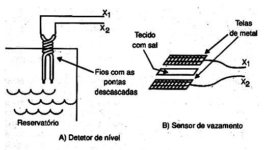Figura 4 – Usando como sensor de nível e sensor de vazamento.
