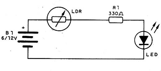 Figura 1 – Diagrama do projeto para verificar o funcionamento do LED
