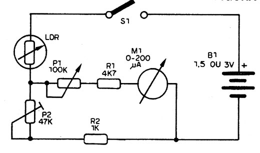    Figura 1 – Fotômetro com instrumento indicador
