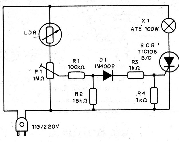 Figura 2 – Diagrama do aparelho
