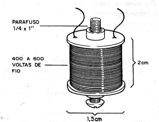 Figura 4 – Enrolando o eletroímã
