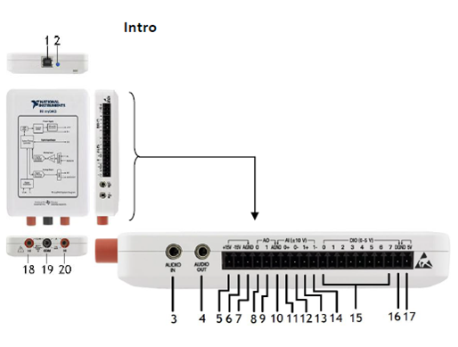 Figura 5 – Identificação dos acessos ao MyDAQ
Figura 5 – Identificação dos acessos ao MyDAQ