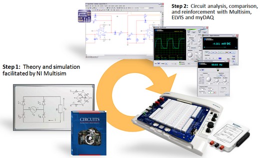 Figura 7 – Integração de recursos da National Instruments para ensino.
Figura 7 – Integração de recursos da National Instruments para ensino.