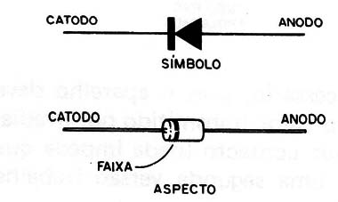 Figura 1 – O diodo de silício
