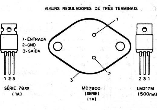 Figura 1 – Reguladores típicos de 3 terminais
