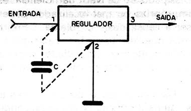 Figura 2 – Montagem do capacitor
