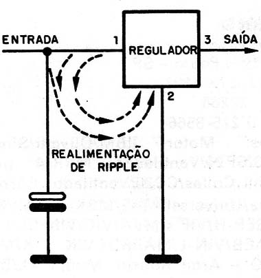 Figura 7 – Realimentação pelo capacitor de filtro
