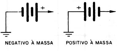 Figura 4 – Indicação de massa
