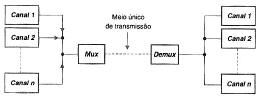 Multiplex 