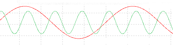 Figura 1 – Sinais de áudio correspondentes aos canais direito (R) e esquerdo (L)
