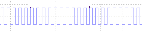 Figura 2 – Sinal de amostragem de 38 kHz
