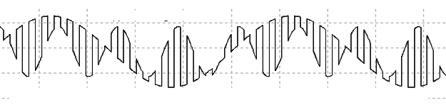 Figura 3 – Sinal resultante em que os pulsos tem sua intensidade variada de tal forma que contem tanto a informação do canal direito como esquerdo.
