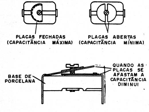    Figura 5 – Tipos de trimmers
