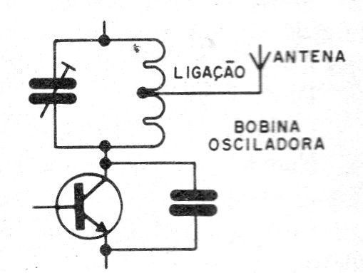 Figura 3 – Acoplando a antena numa derivação da bobina

