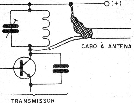 Figura 5 – Usando um cabo

