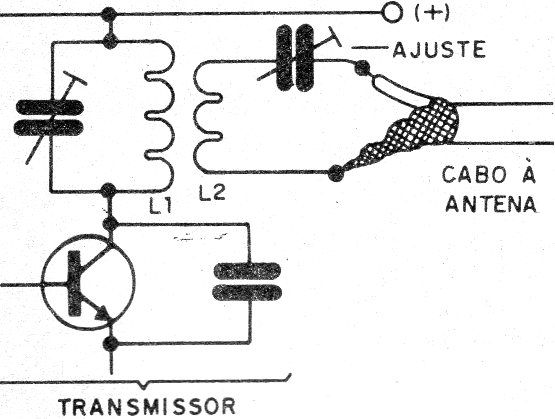 Figura 7 – O acoplamento por transformador
