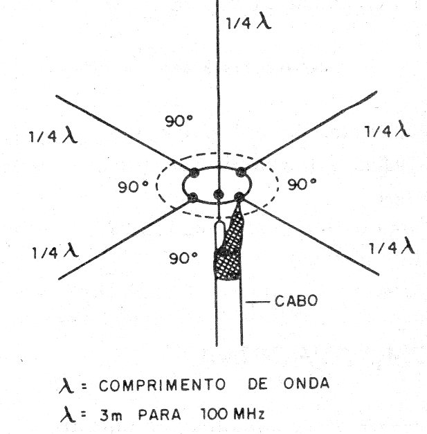 Figura 10 – Antena plano-terra
