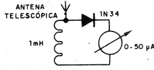 Figura 12 – Um medidor de intensidade de campo

