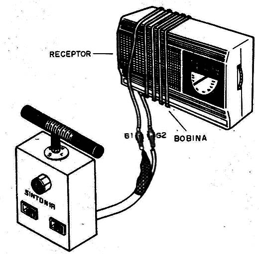    Figura 8 – Conexão para rádio sem antena
