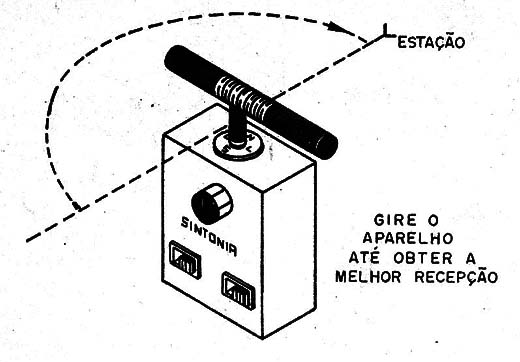    Figura 9 – Posicionando a antena
