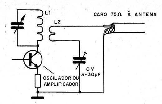 Figura 6 – Circuito de acoplamento de antena
