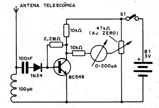 Figura 7 – Um medidor de intensidade de campo
