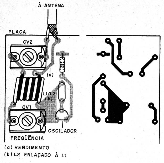 Figura 8 – Placa de circuito impresso para a montagem
