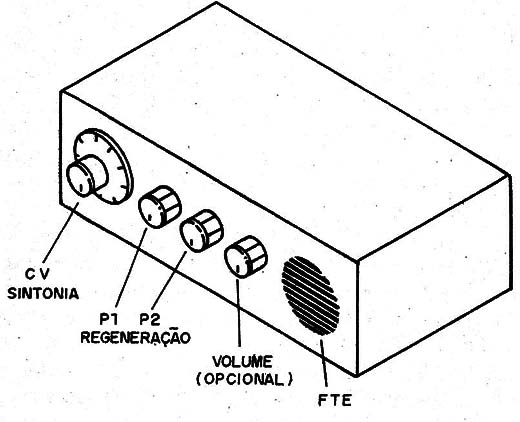    Figura 8 – Montagem final do receptor
