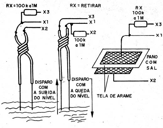 Figura 5 – Sensores de água e umidade
