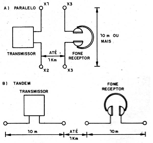    Figura 4 – O receptor mais simples
