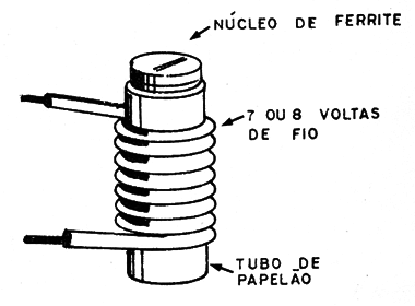    Figura 1 – Detalhe da bobina
