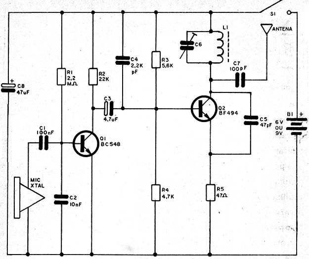 Figura 2 – Diagrama completo do transmissor
