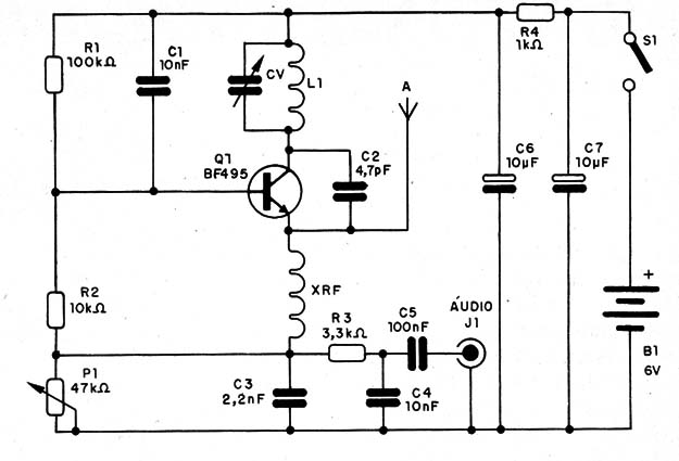    Figura 3 – Diagrama do sintonizador
