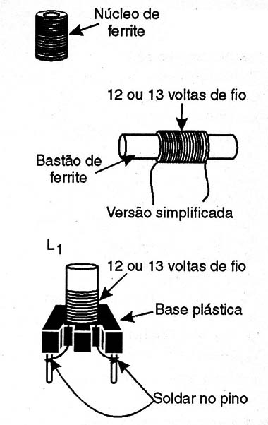    Figura 4 – Formas para a bobina
