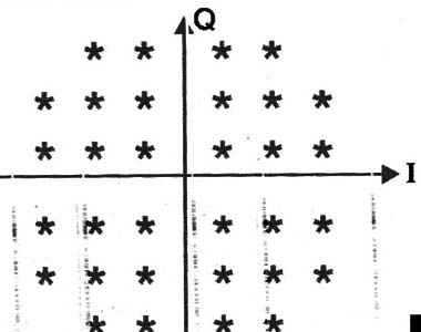    Figura 8 – Diagrama para a 32QAM
