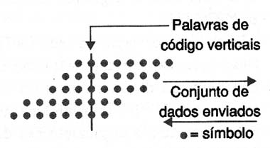   Figura 4 – O interleave
