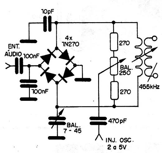 Figura 3 – Um modulador balanceado
