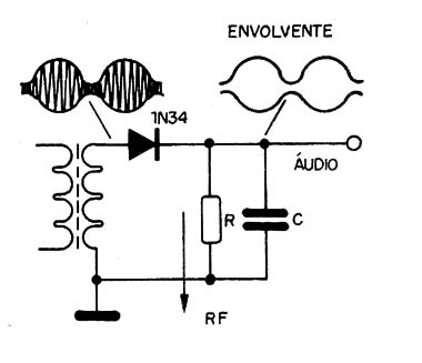 Figura 4 – O detector de envolvente
