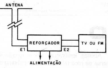 Figura 1 – Ligação do reforçador
