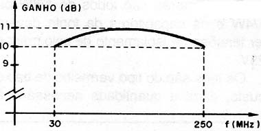 Figura 3 – Desempenho do circuito
