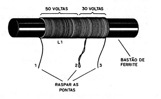 Figura 6 – A bobina
