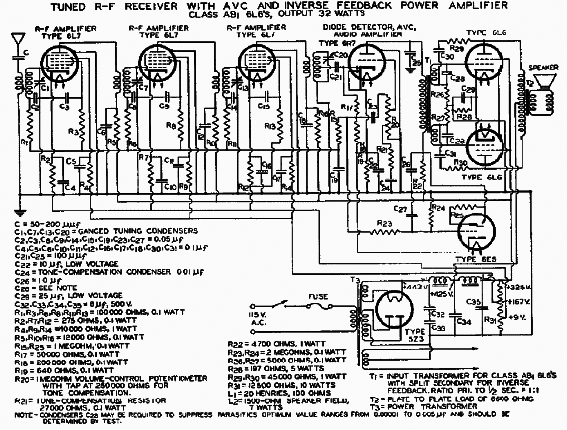 Receptor de RF Sintonizada de 1937
