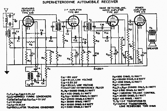 Receptor Super Heteródino Para Carro de 1937
