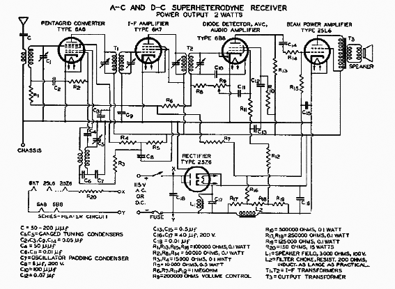 Receptor AC DC de 5 Válvulas de 1937
