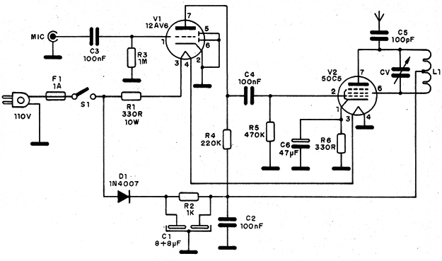    Figura 3 – Diagrama do transmissor
