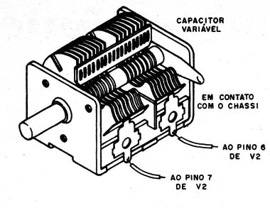    Figura 6 – O capacitor variável
