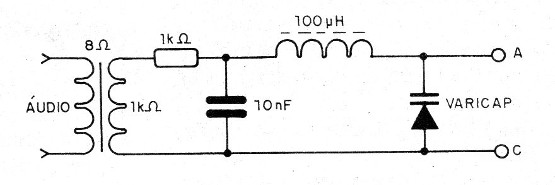    Figura 7 – Modulação por varicap
