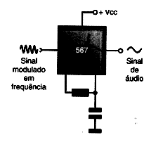    Figura 6 – PLL como demodulador de FM

