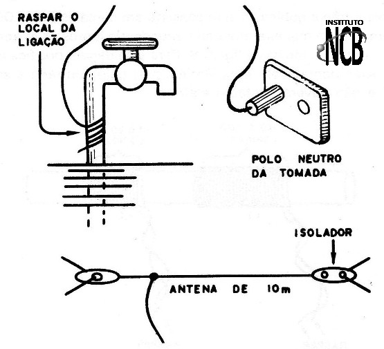 Figura 10 - Ligação à antena e terra
