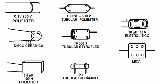 Outros tipos de capacitores
